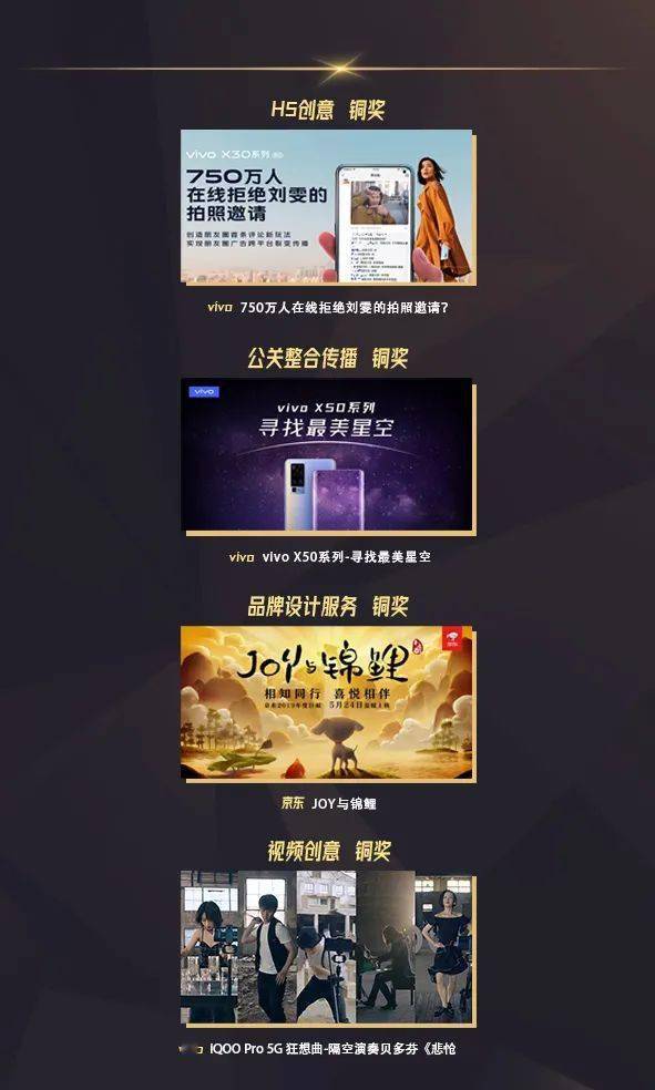 藍(lán)標(biāo)數(shù)字金投賞封王 15項(xiàng)大獎(jiǎng)?lì)I(lǐng)銜，整合營(yíng)銷年度金獎(jiǎng)問(wèn)鼎行業(yè)巔峰
